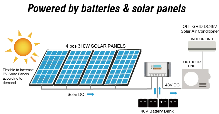 48V solar air conditioner diagram 2.png