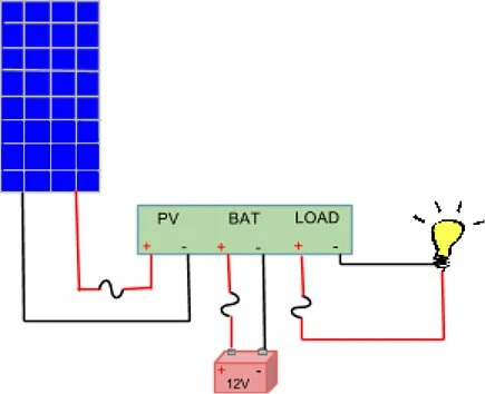 THE PWM SOLAR CHARGE CONTROLLER IN SOLAR AIR CONDITIONER SYSTEM
