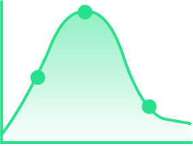 MultiMPPT, Fast Tracking